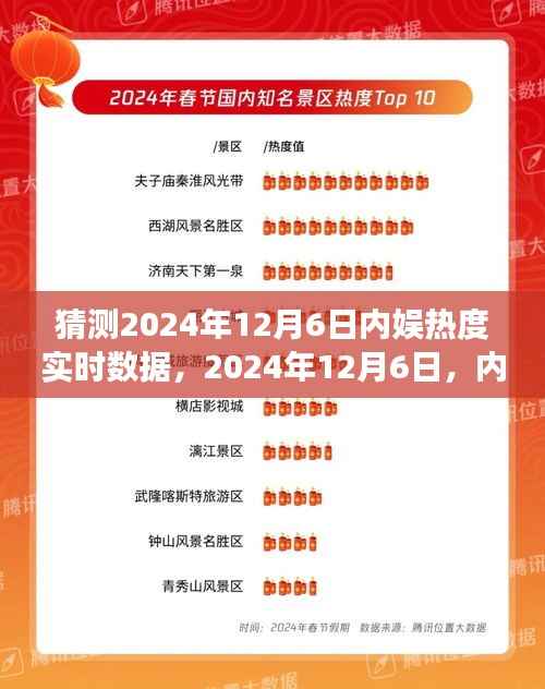 内娱热度背后的暖心故事,预测与解读2024年12月6日的实时数据