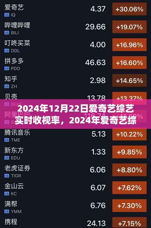 爱奇艺综艺实时收视率观察,聚焦热门节目与观众喜好变迁,2024年收视率报告出炉