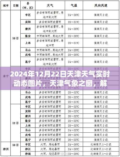 天津气象之窗,解读天津天气实时动态图片背后的故事(2024年12月22日实时更新)