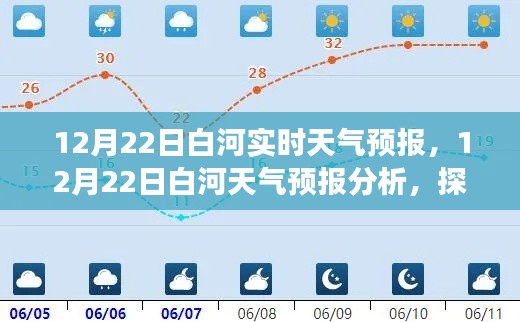 12月22日白河天气预报详解,天气变化对生活的影响及应对策略