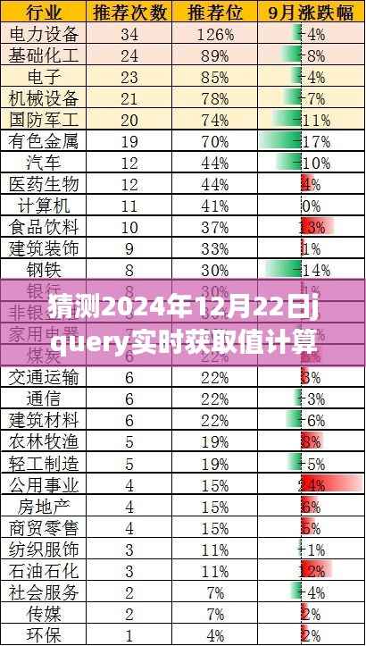 揭秘未来计算新纪元,jQuery实时获取值计算引领革新风潮