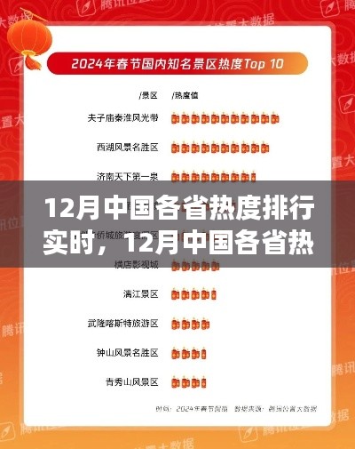 冬季热门目的地揭秘,中国各省热度排行实时报告