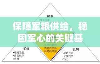 保障军粮供给,稳固军心的关键基石