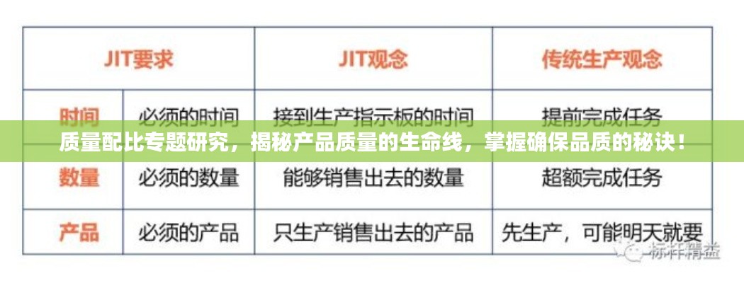 质量配比专题研究,揭秘产品质量的生命线,掌握确保品质的秘诀!