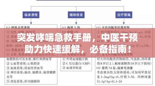 突发哮喘急救手册，中医干预助力快速缓解，必备指南！