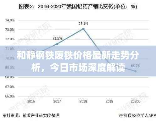 和静钢铁废铁价格最新走势分析,今日市场深度解读