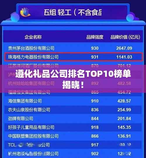 遵化礼品公司排名TOP10榜单揭晓！