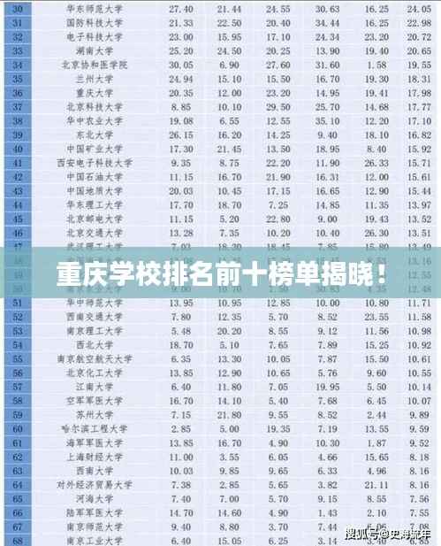 重庆学校排名前十榜单揭晓!