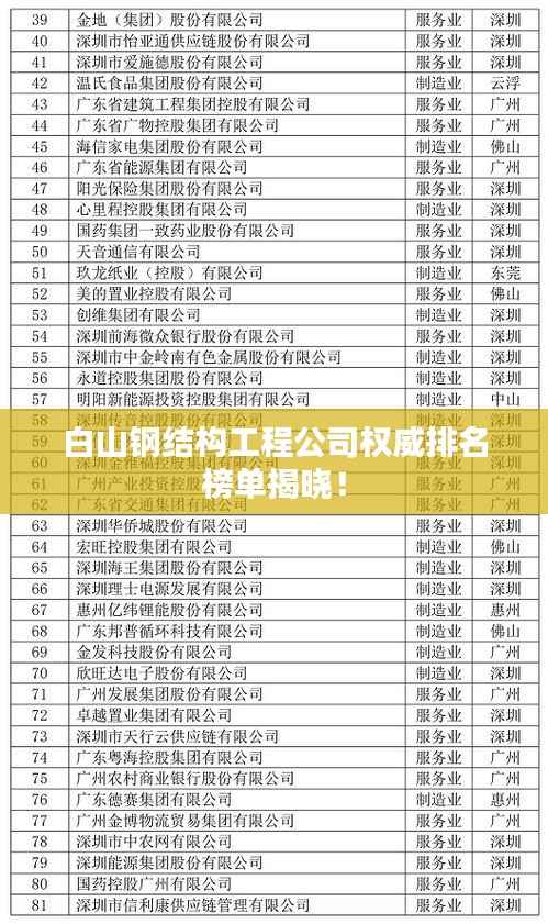 白山钢结构工程公司权威排名榜单揭晓!