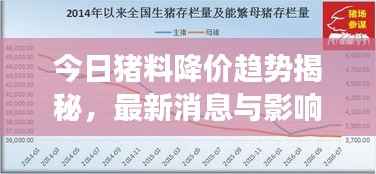 今日猪料降价趋势揭秘,最新消息与影响市场走势的关键因素