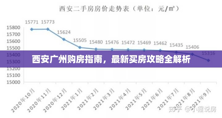 西安广州购房指南,最新买房攻略全解析