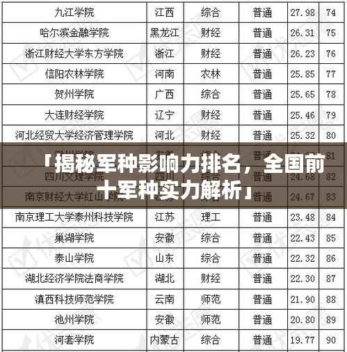 「揭秘军种影响力排名,全国前十军种实力解析」