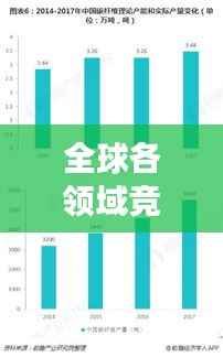 全球各领域竞争态势揭秘，条形图排名世界榜单