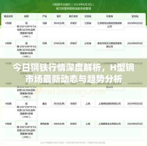 今日钢铁行情深度解析,H型钢市场最新动态与趋势分析