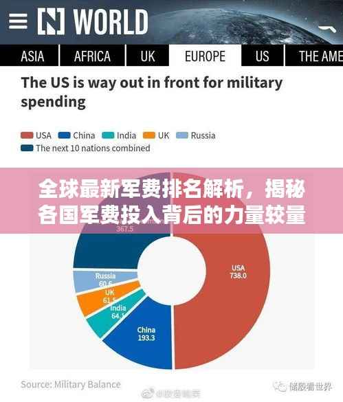 全球最新军费排名解析,揭秘各国军费投入背后的力量较量(2023版)