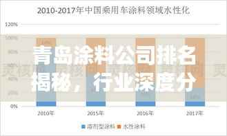 青岛涂料公司排名揭秘,行业深度分析与趋势解读