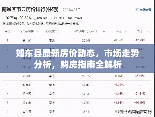 如东县最新房价动态,市场走势分析,购房指南全解析