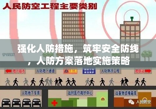 强化人防措施,筑牢安全防线,人防方案落地实施策略