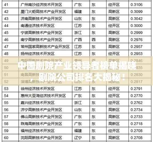 中国剧院产业领导者榜单揭晓,剧院公司排名大揭秘!