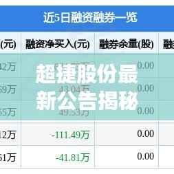 超捷股份最新公告揭秘未来发展方向!