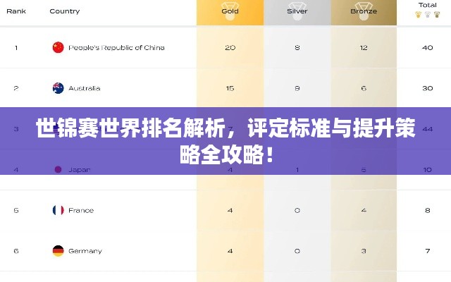 世锦赛世界排名解析,评定标准与提升策略全攻略!