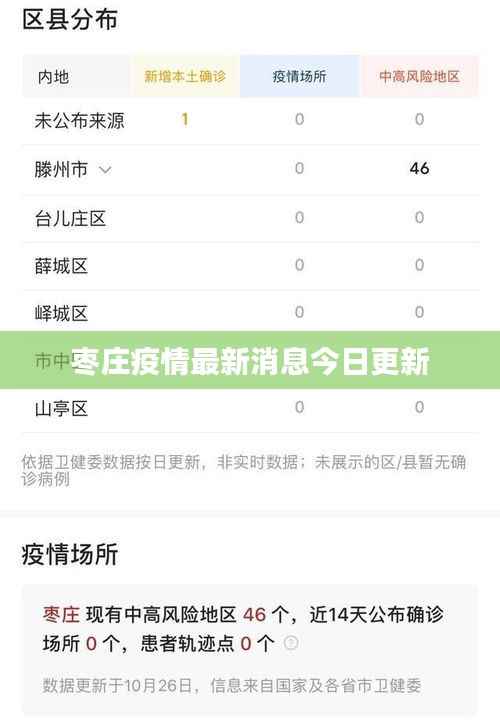 枣庄疫情最新消息今日更新