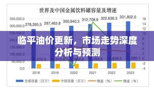临平油价更新,市场走势深度分析与预测