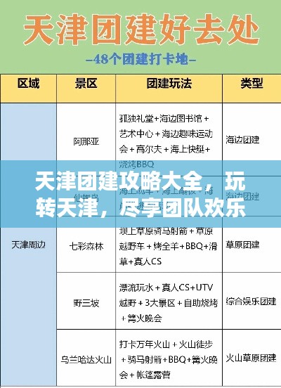 天津团建攻略大全,玩转天津,尽享团队欢乐时光!