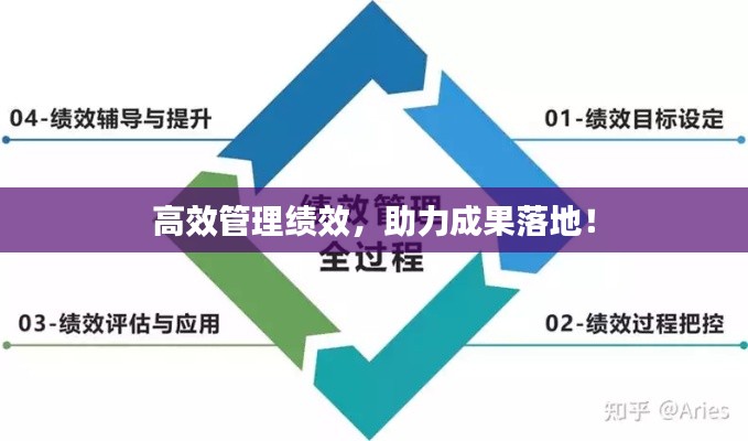 高效管理绩效,助力成果落地!
