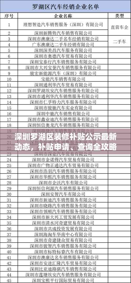 深圳罗湖区装修补贴公示最新动态,补贴申请、查询全攻略!